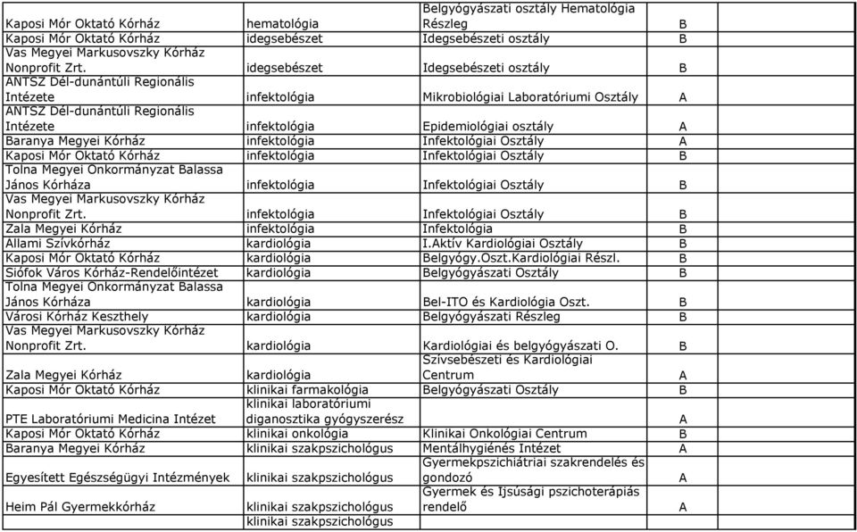 infektológia Infektológiai Osztály infektológia Infektológiai Osztály infektológia Infektológia Állami Szívkórház kardiológia I.ktív Kardiológiai Osztály kardiológia elgyógy.oszt.kardiológiai Részl.