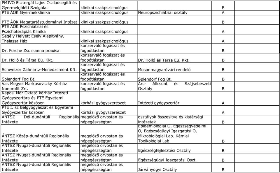 Forche Zsuzsanna praxisa fogpótlástan konzerváló fogászat és Dr. Holló és Társa Eü. Kkt. fogpótlástan Dr. Holló és Társa Eü. Kkt. konzerváló fogászat és Schweizer Zahnartz-Menedzsment Kft.