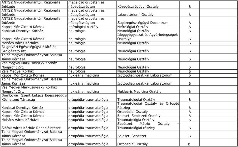 Ideggyógyászat és gyérbetegségek neurológia neurológia Osztálya Neurológiai Osztály Szigetvári Egészségügyi Ellátó és Szolgáltató Kft.