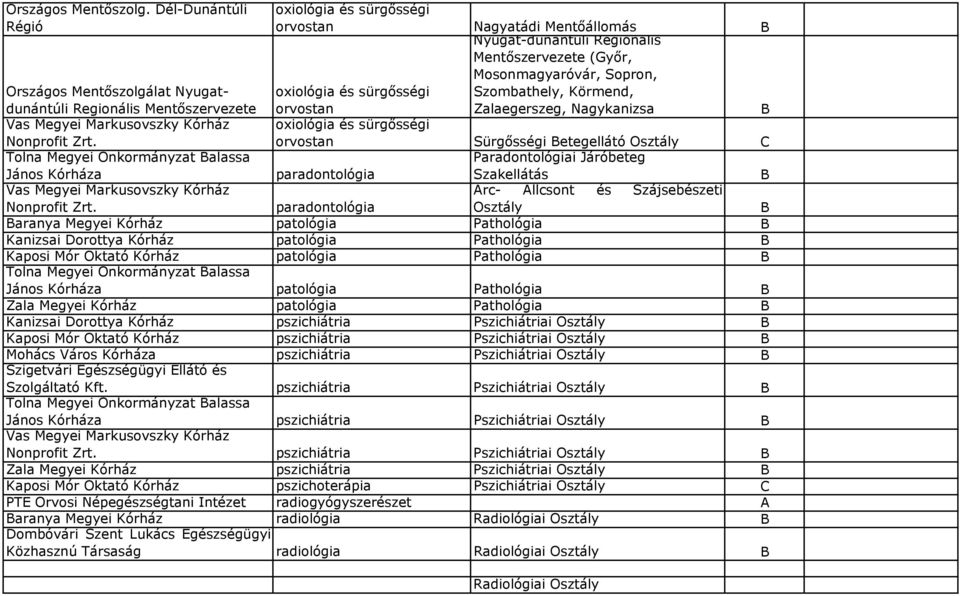 Országos Mentőszolgálat Nyugatdunántúli Regionális Mentőszervezete oxiológia és sürgősségi orvostan oxiológia és sürgősségi orvostan Sürgősségi etegellátó Osztály C Tolna Megyei Önkormányzat alassa