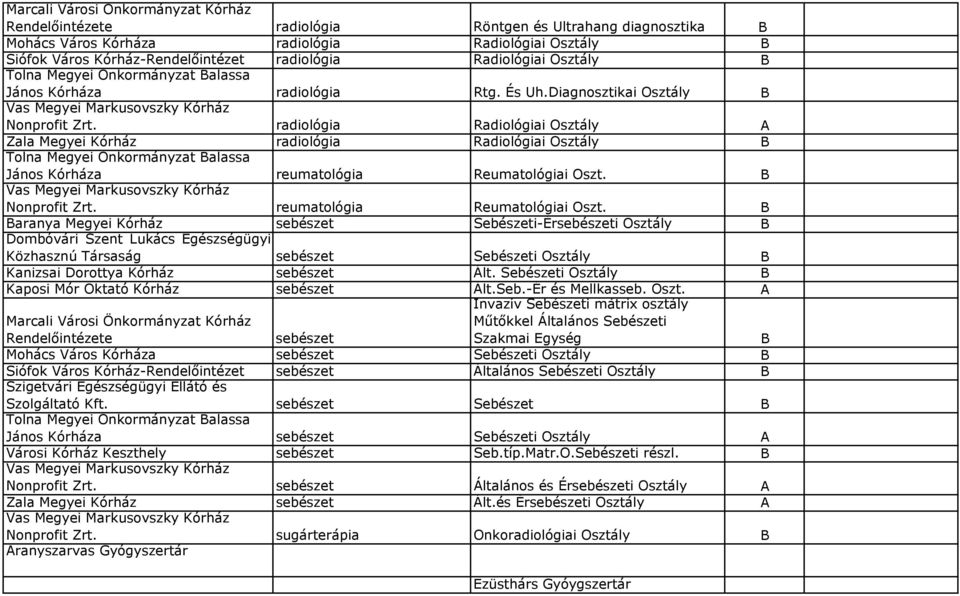 aranya Megyei Kórház reumatológia Reumatológiai Oszt. Sebészeti-Éri Osztály Dombóvári Szent Lukács Egészségügyi Közhasznú Társaság Sebészeti Osztály Ált. Sebészeti Osztály Ált.Seb.-Ér és Mellkasseb.