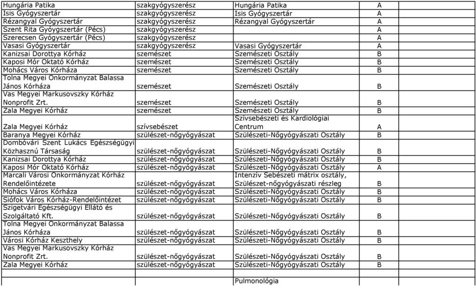Osztály Tolna Megyei Önkormányzat alassa szemészet Szemészeti Osztály szemészet szemészet Szemészeti Osztály Szemészeti Osztály Szívi és Kardiológiai aranya Megyei Kórház szív szülészet-nőgyógyászat