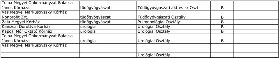 Osztály Urológiai Osztály urológia Urológiai Osztály Tolna Megyei Önkormányzat