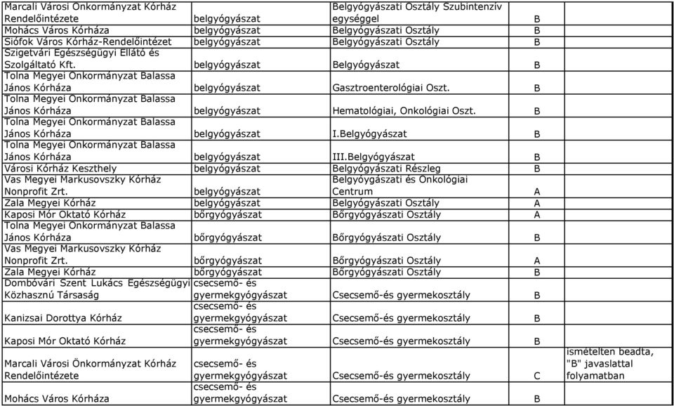 Tolna Megyei Önkormányzat alassa belgyógyászat Hematológiai, Onkológiai Oszt. Tolna Megyei Önkormányzat alassa belgyógyászat I.elgyógyászat Tolna Megyei Önkormányzat alassa belgyógyászat III.