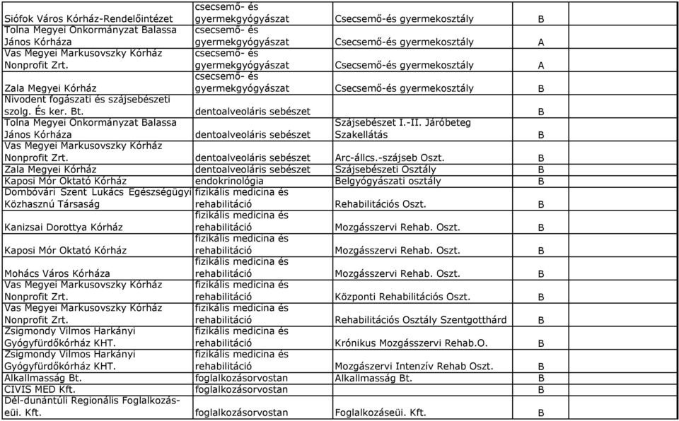 dentoalveoláris Tolna Megyei Önkormányzat alassa dentoalveoláris Száj I.-II. Járóbeteg Szakellátás dentoalveoláris rc-állcs.-szájseb Oszt.