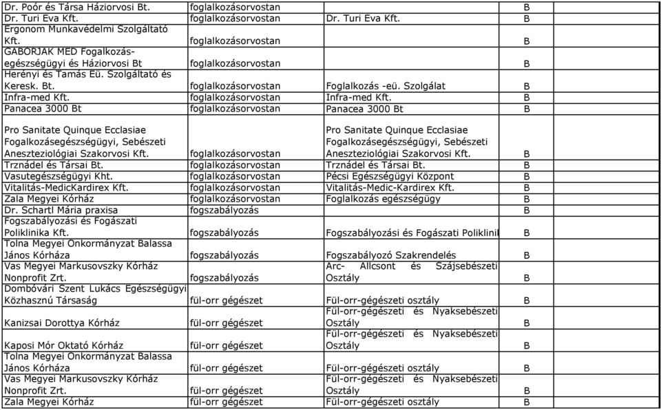 foglalkozásorvostan Infra-med Kft.