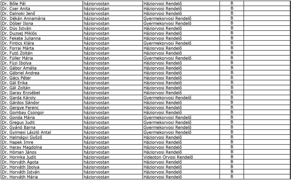 Fintics Klára háziorvostan Gyermekorvosi Rendelő Dr. Forrai Márta háziorvostan Háziorvosi Rendelő Dr. Futó Zoltán háziorvostan Háziorvosi Rendelő Dr.