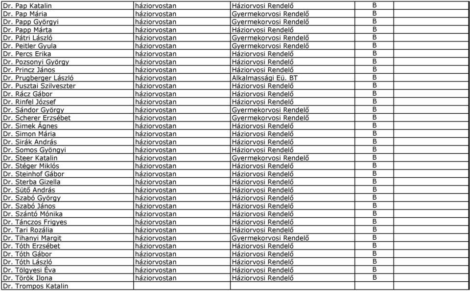 Pozsonyi György háziorvostan Háziorvosi Rendelő Dr. Princz János háziorvostan Háziorvosi Rendelő Dr. Prugberger László háziorvostan lkalmassági Eü. T Dr.