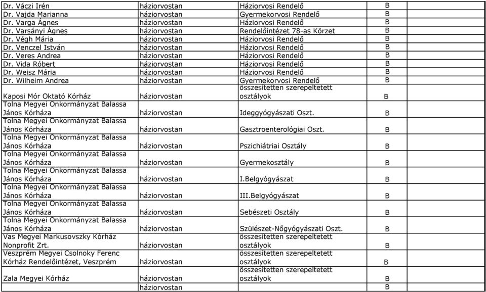 Veres ndrea háziorvostan Háziorvosi Rendelő Dr. Vida Róbert háziorvostan Háziorvosi Rendelő Dr. Weisz Mária háziorvostan Háziorvosi Rendelő Dr.