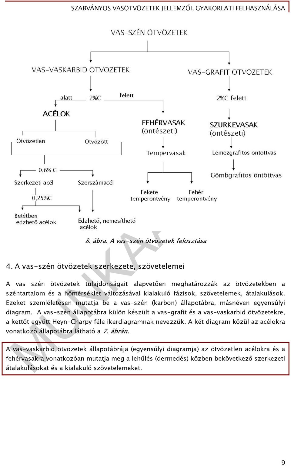 szövetelemek, átalakulások. Ezeket szemléletesen mutatja be a vas-szén (karbon) állapotábra, másnéven egyensúlyi diagram.