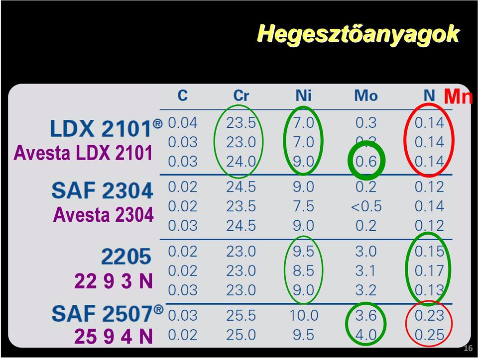 2101 Avesta 2304