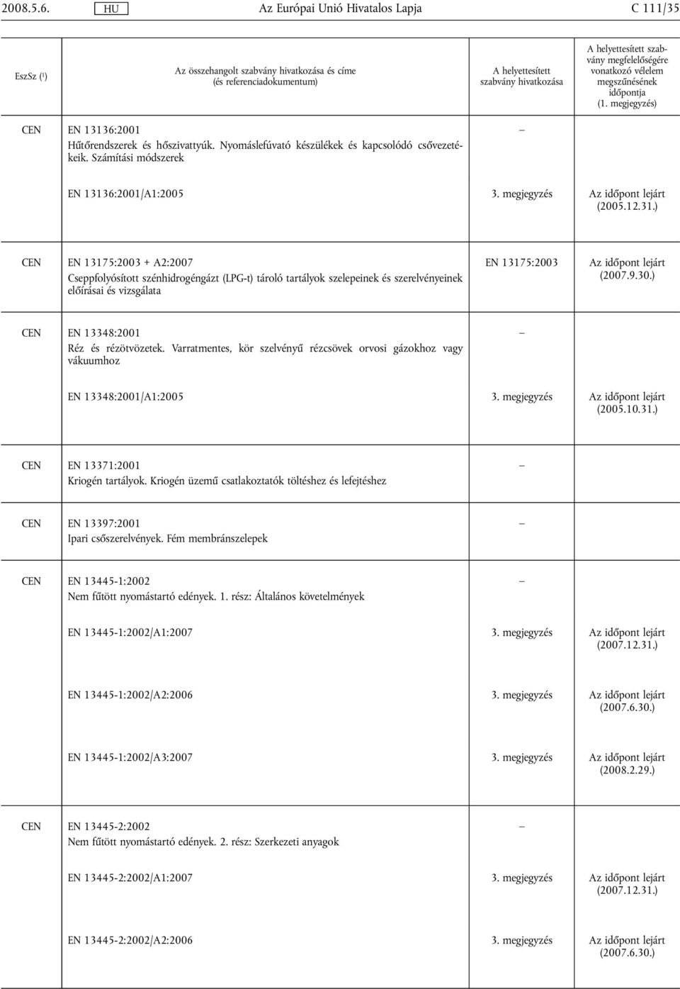 ) CEN EN 13175:2003 + A2:2007 Cseppfolyósított szénhidrogéngázt (LPG-t) tároló tartályok szelepeinek és szerelvényeinek előírásai és vizsgálata EN 13175:2003 Az időpont lejárt (2007.9.30.