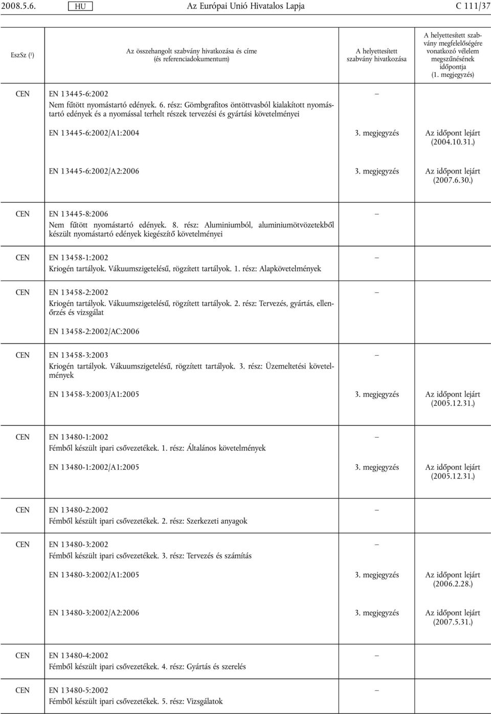 ) EN 13445-6:2002/A2:2006 3. megjegyzés Az időpont lejárt (2007.6.30.) CEN EN 13445-8:2006 Nem fűtött nyomástartó edények. 8.