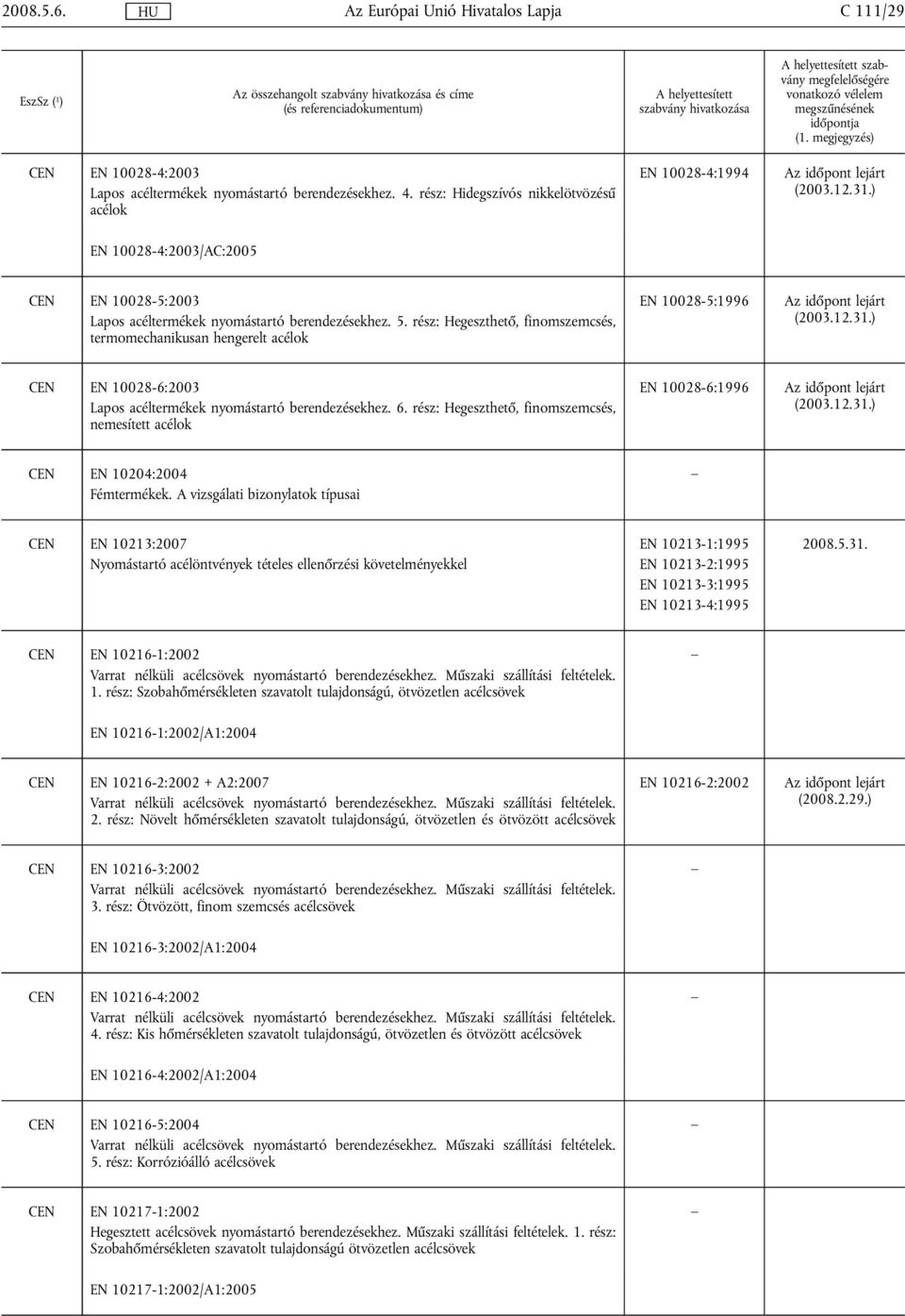 rész: Hegeszthető, finomszemcsés, termomechanikusan hengerelt acélok EN 10028-5:1996 Az időpont lejárt (2003.12.31.) CEN EN 10028-6:2003 Lapos acéltermékek nyomástartó berendezésekhez. 6.