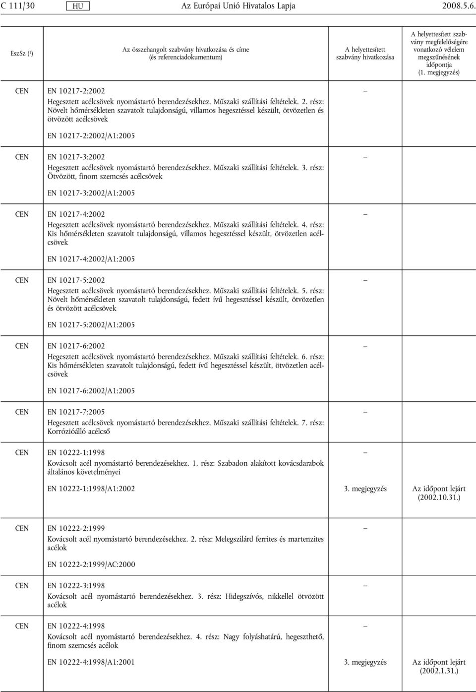 rész: Növelt hőmérsékleten szavatolt tulajdonságú, villamos hegesztéssel készült, ötvözetlen és ötvözött acélcsövek EN 10217-2:2002/A1:2005 CEN EN 10217-3:2002 Hegesztett acélcsövek nyomástartó