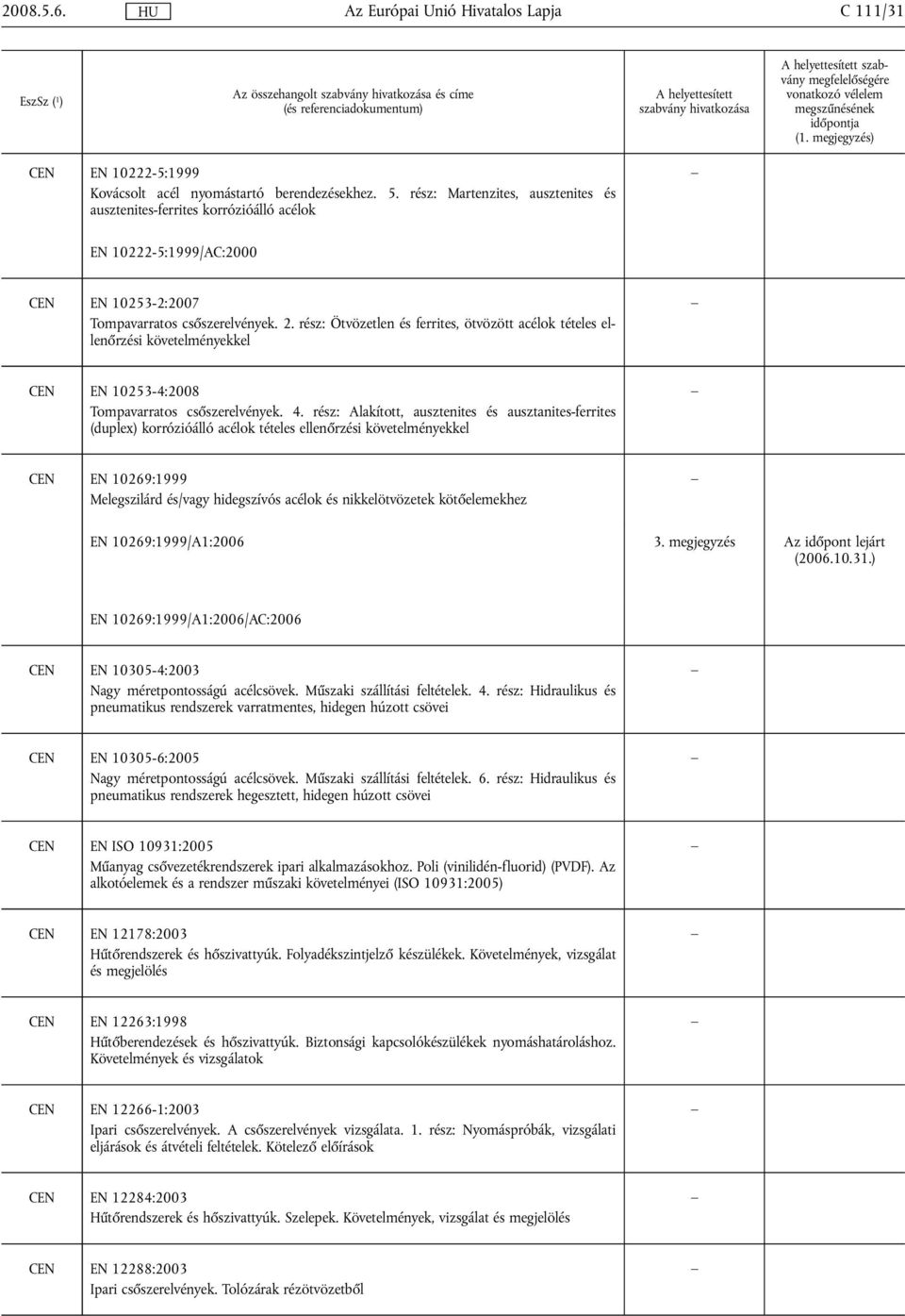 rész: Ötvözetlen és ferrites, ötvözött acélok tételes ellenőrzési követelményekkel CEN EN 10253-4:2008 Tompavarratos csőszerelvények. 4.