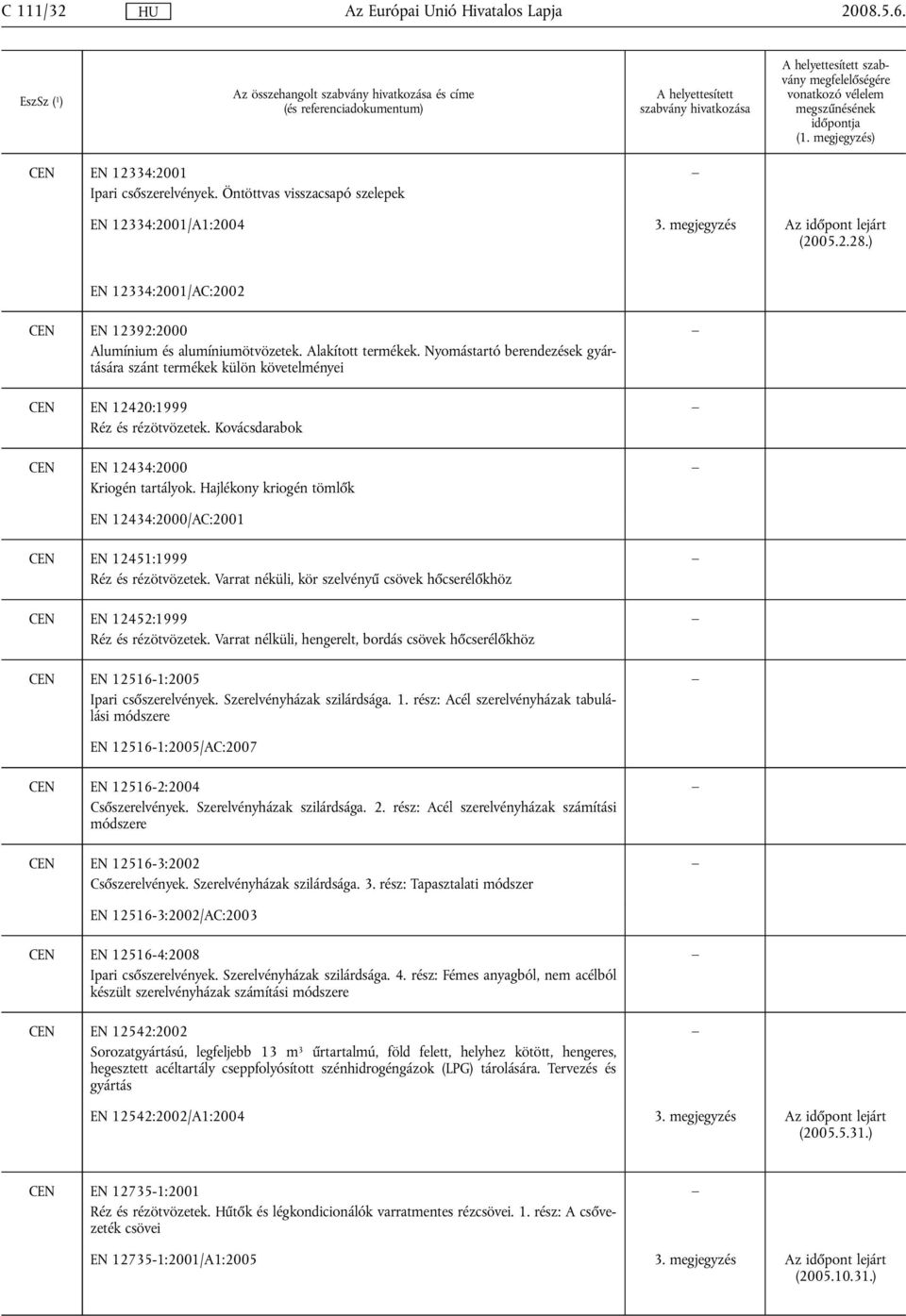Nyomástartó berendezések gyártására szánt termékek külön követelményei CEN EN 12420:1999 Réz és rézötvözetek. Kovácsdarabok CEN EN 12434:2000 Kriogén tartályok.