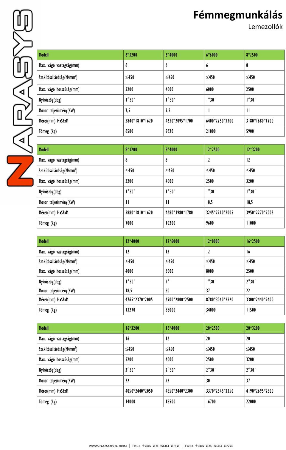 6580 9620 21000 5900 Modell 8*3200 8*4000 12*2500 12*3200 Max. vágó vastagság(mm) 8 8 12 12 Szakítószilárdság(N/mm 2 ) 450 450 450 450 Max.