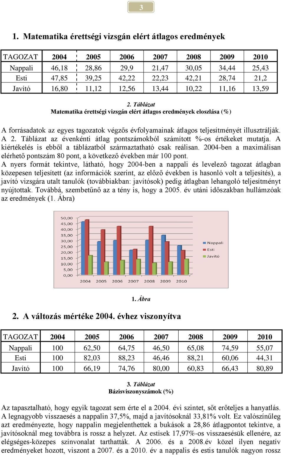 Táblázat Matematika érettségi vizsgán elért átlagos eredmények eloszlása A forrásadatok az egyes tagozatok végzős évfolyamainak átlagos teljesítményét illusztrálják. A 2.