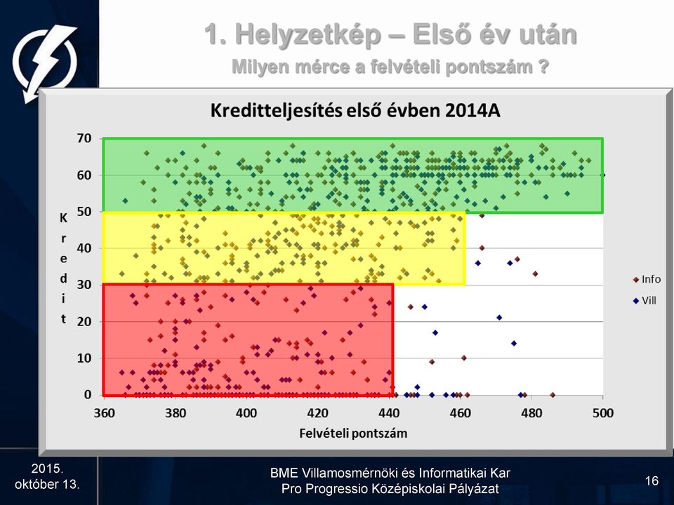 mérce a felvételi