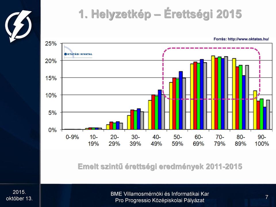 hu/ Emelt szintű érettségi