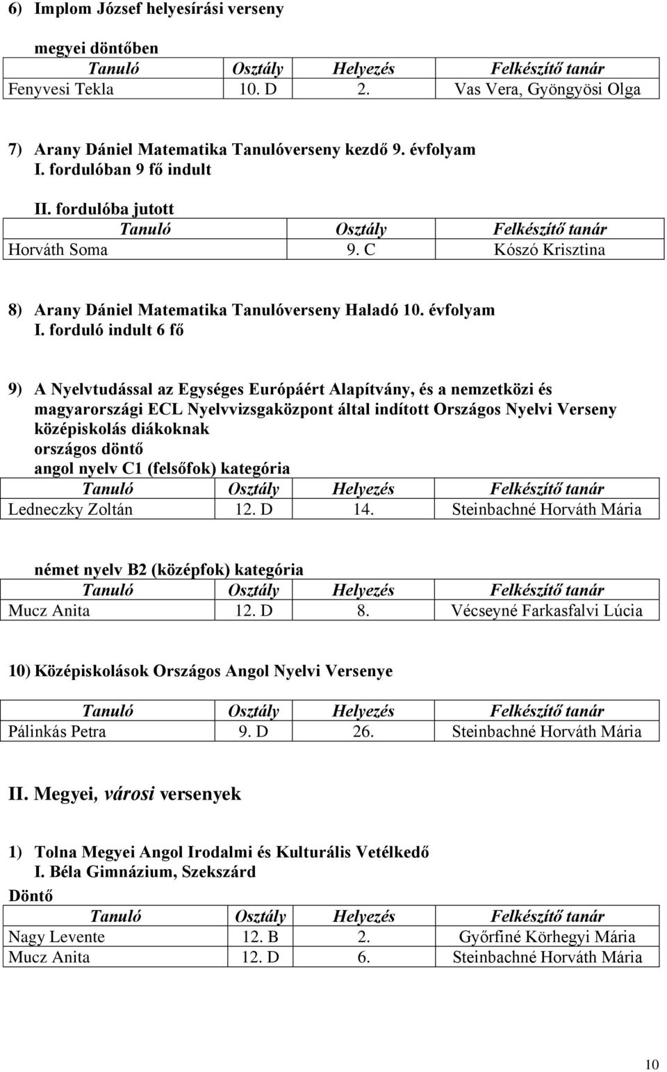 forduló indult 6 fő 9) A Nyelvtudással az Egységes Európáért Alapítvány, és a nemzetközi és magyarországi ECL Nyelvvizsgaközpont által indított Országos Nyelvi Verseny középiskolás diákoknak országos