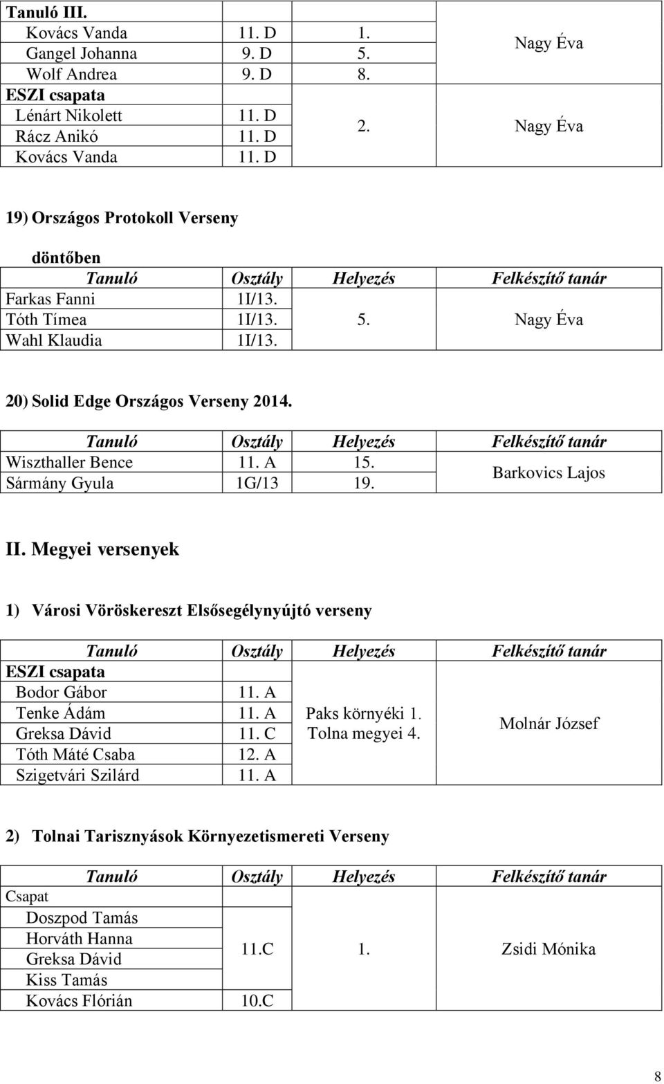 Barkovics Lajos Sármány Gyula 1G/13 19. II. Megyei versenyek 1) Városi Vöröskereszt Elsősegélynyújtó verseny ESZI csapata Bodor Gábor Tenke Ádám Paks környéki 1.