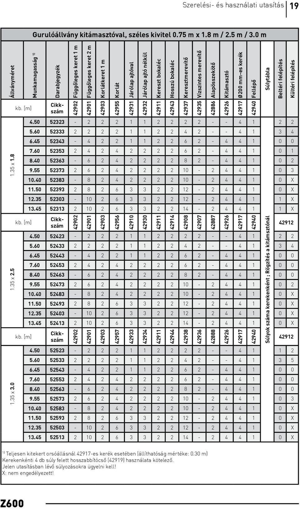 50 52323-2 2 2 1 1 2 2 2 2 - - 4 1 Kereszt bokaléc 42911 Hosszú bokaléc 42943 Kereszterevítõ 42937 Vízszintes erevítõ 42935 Alapösszekötõ 42886 Kitáasztó 42926 Ø200 -es kerék 42917 Fellépõ 42940