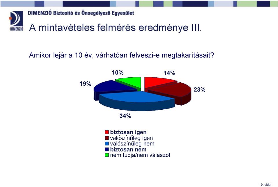 megtakarításait?