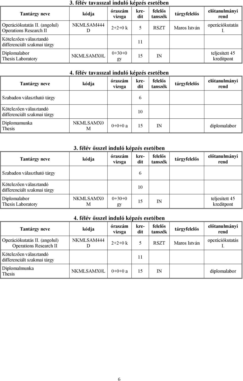 félév tavasszal induló képzés esetében tárgy Szabadon választható tárgy 6 differenciált szakmai tárgy Diplomamunka Thesis NKMLSAMX0 M 10 0+0+0 a 15 IN diplomalabor 3.