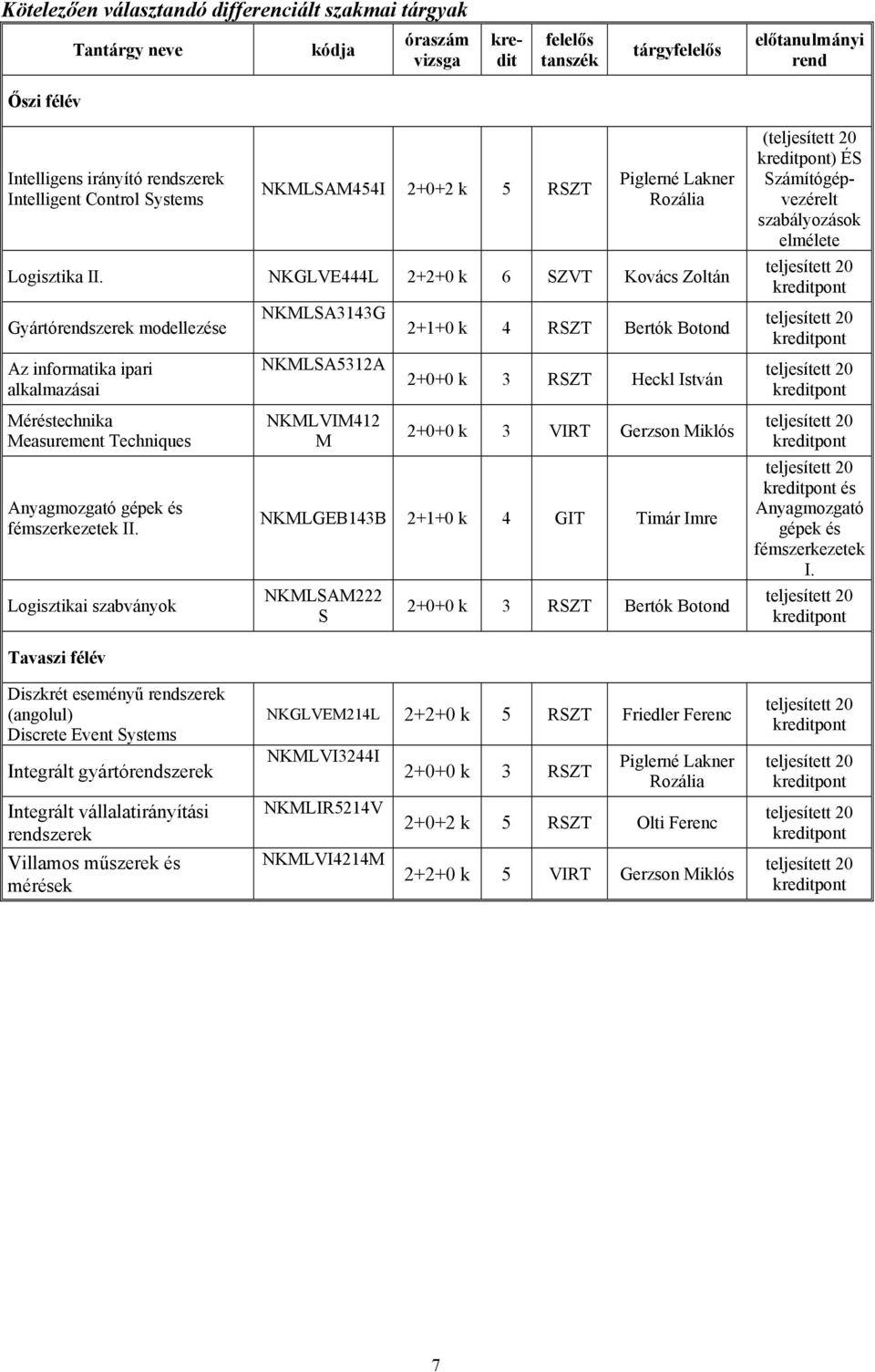 NKMLSA5312A 2+0+0 k 3 RSZT Heckl István Méréstechnika Measurement Techniques Anyagmozgató gépek és fémszerkezetek II.