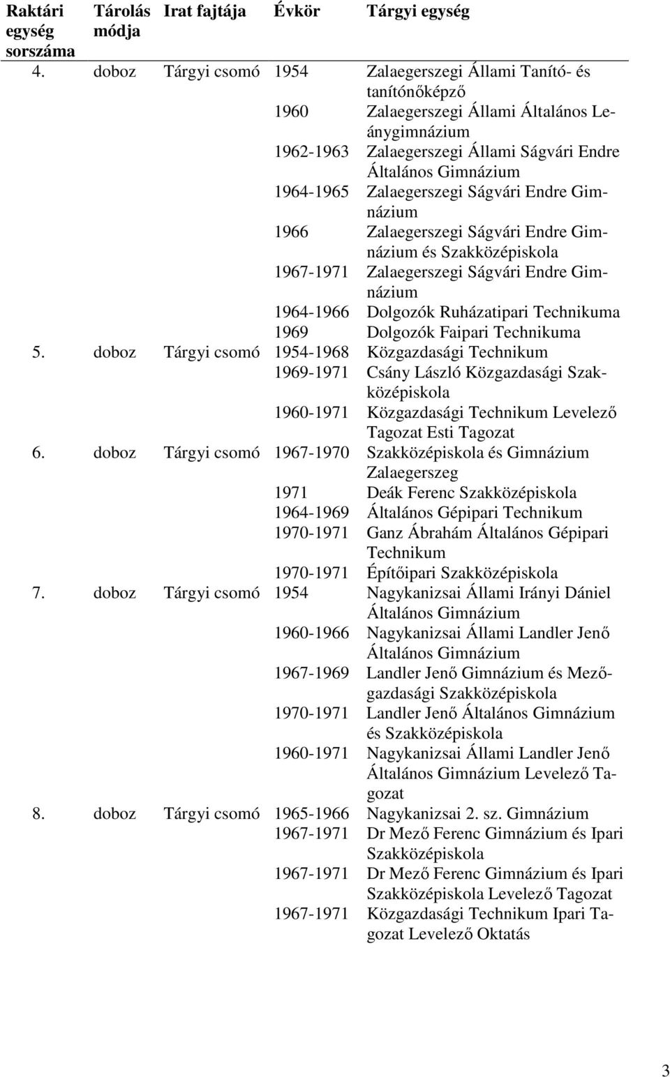 doboz Tárgyi csomó 1965-1966 Zalaegerszegi Állami Tanító- és tanítónőképző Zalaegerszegi Állami Általános Leánygimnázium Zalaegerszegi Állami Ságvári Endre Általános és Szakközépiskola Dolgozók