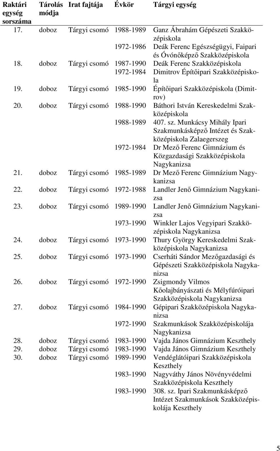 Szakközépiskola 19. doboz Tárgyi csomó 1985-1990 Építőipari Szakközépiskola (Dimitrov) 20. doboz Tárgyi csomó 1988-1990 1988-1989 1972-1984 Báthori István Kereskedelmi Szakközépiskola 407. sz.