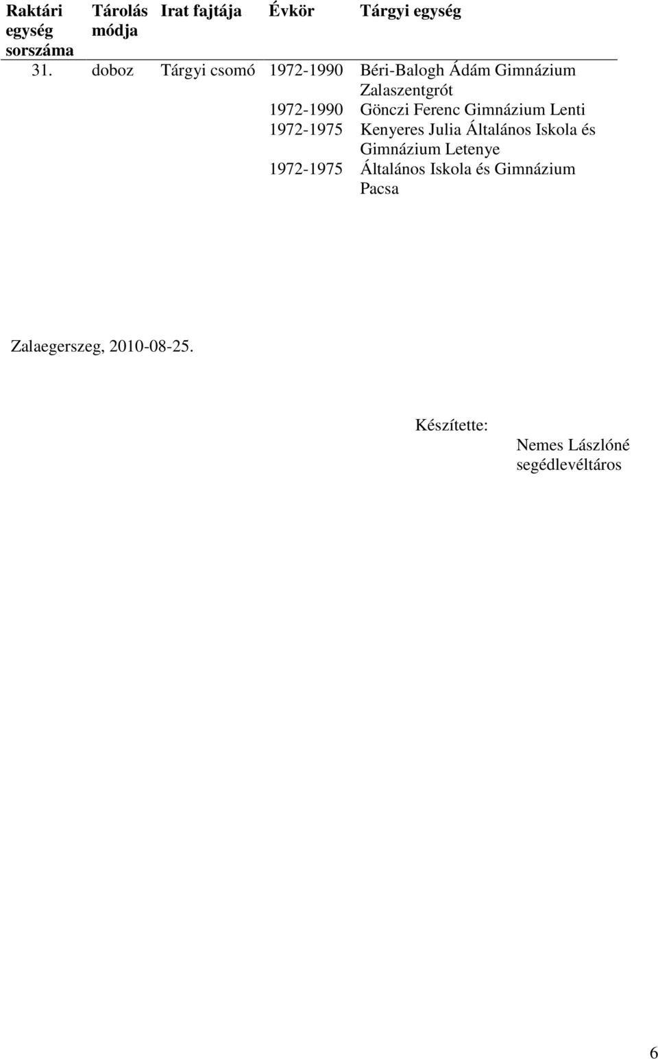 Béri-Balogh Ádám Zalaszentgrót Gönczi Ferenc Lenti Kenyeres Julia