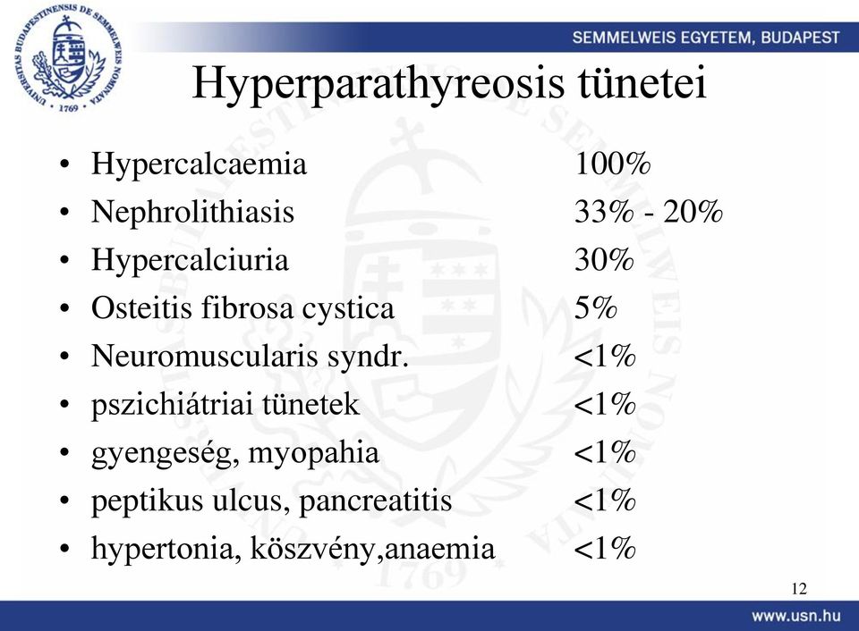 Neuromuscularis syndr.