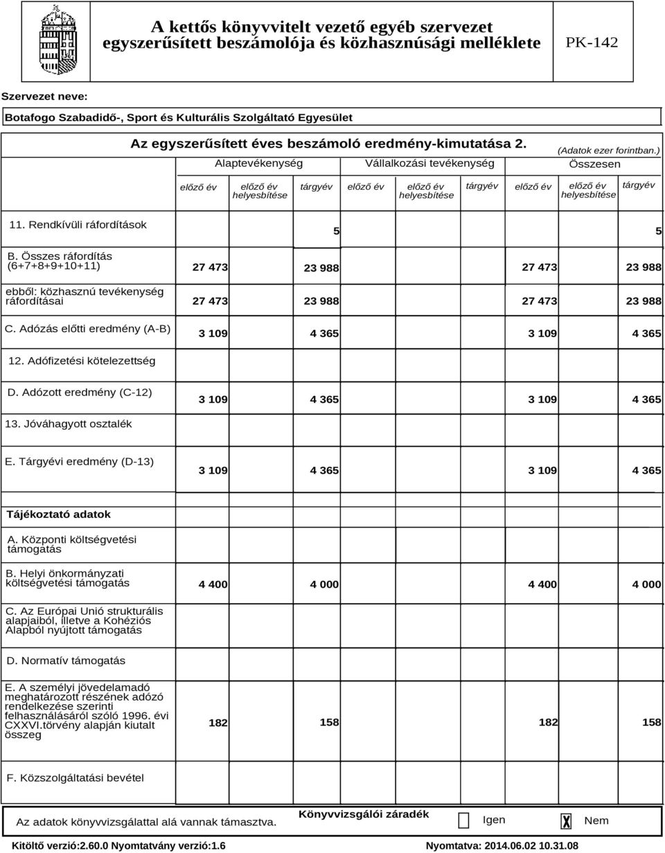 Összes ráfordítás (6+7+8+9+10+11) ebből: közhasznú tevékenység ráfordításai C. Adózás előtti eredmény (A-B) 5 5 27 473 27 473 23 988 23 988 27 473 23 988 27 473 23 988 3 109 4 365 3 109 4 365 12.