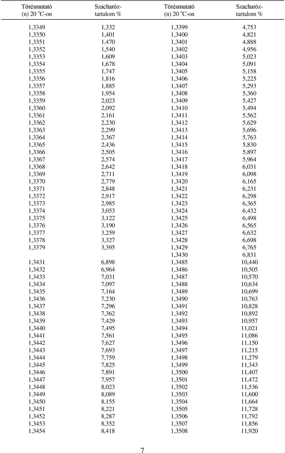 2,299 1,3413 5,696 1,3364 2,367 1,3414 5,763 1,3365 2,436 1,3415 5,830 1,3366 2,505 1,3416 5,897 1,3367 2,574 1,3417 5,964 1,3368 2,642 1,3418 6,031 1,3369 2,711 1,3419 6,098 1,3370 2,779 1,3420