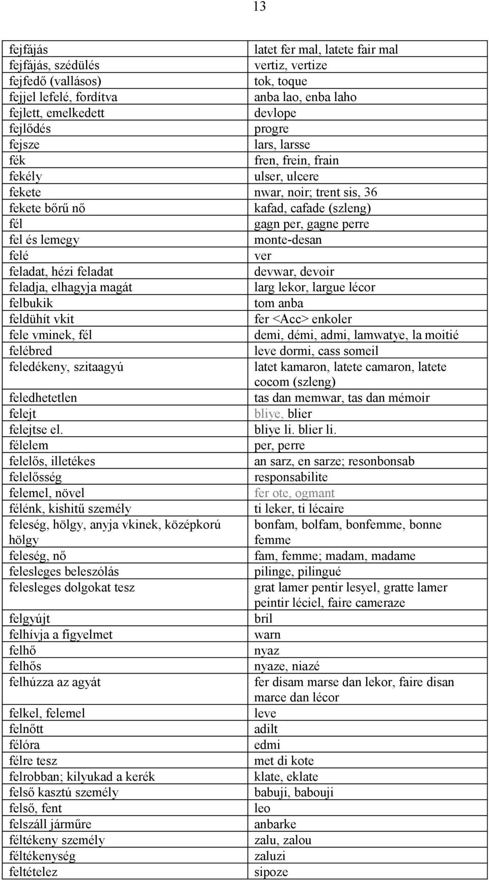 feladat, hézi feladat devwar, devoir feladja, elhagyja magát larg lekor, largue lécor felbukik tom anba feldühít vkit fer <Acc> enkoler fele vminek, fél demi, démi, admi, lamwatye, la moitié felébred