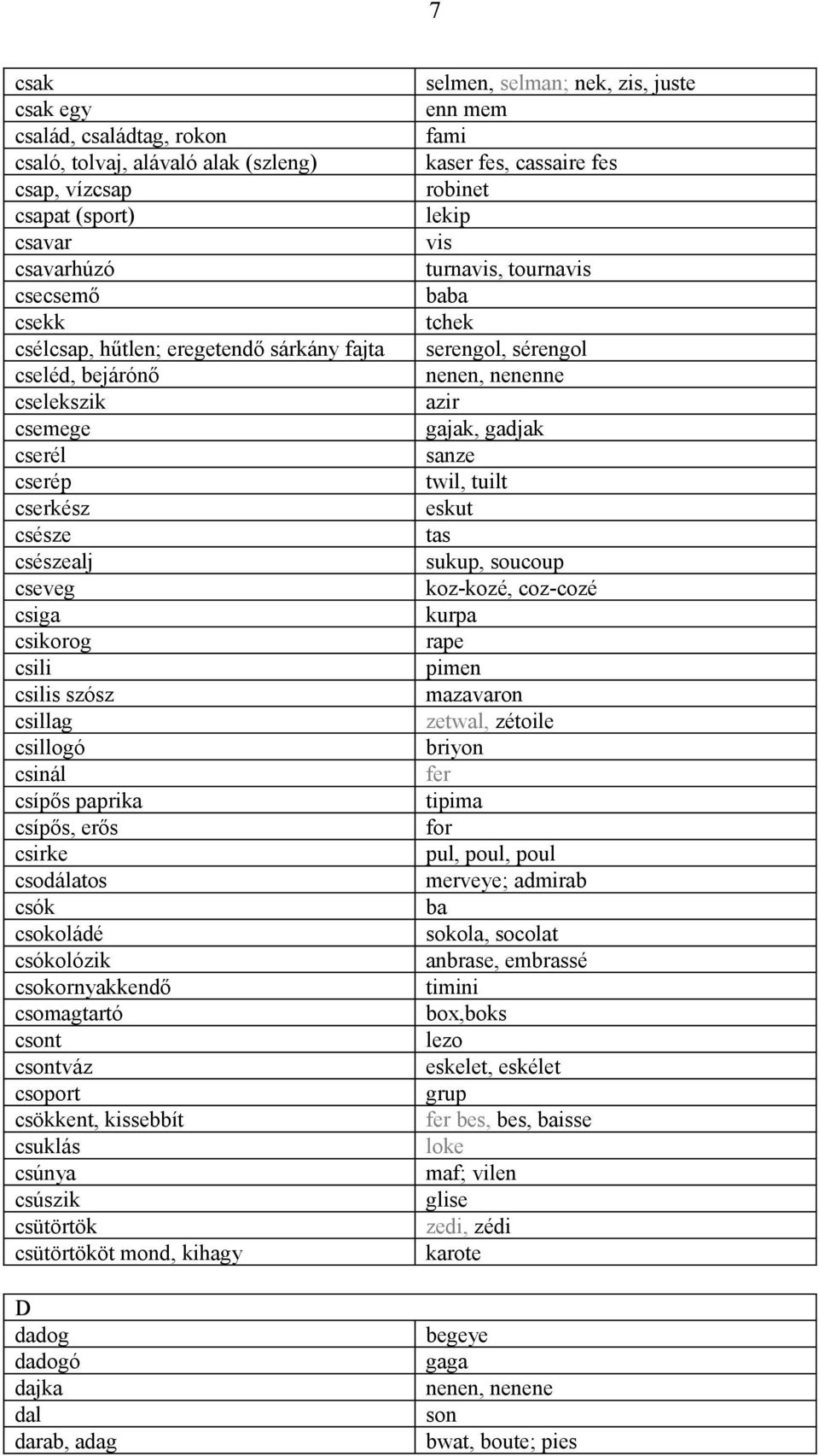 csokornyakkendő csomagtartó csont csontváz csoport csökkent, kissebbít csuklás csúnya csúszik csütörtök csütörtököt mond, kihagy D dadog dadogó dajka dal darab, adag selmen, selman; nek, zis, juste