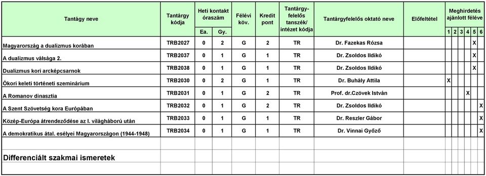 világháború után A demokratikus átal. esélyei Magyarországon (1944-1948) TRB2027 0 2 G 2 TR Dr. Fazekas Rózsa X TRB2037 0 1 G 1 TR Dr.