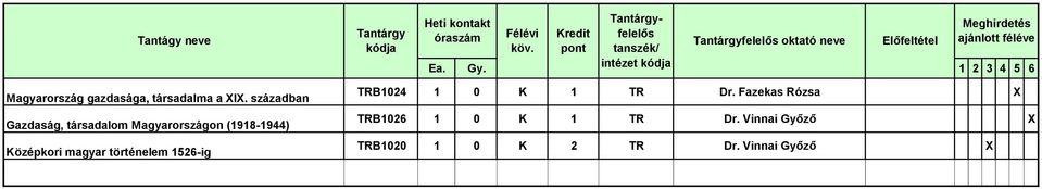 Középkori magyar történelem 1526-ig TRB1024 1 0 K 1 TR Dr.