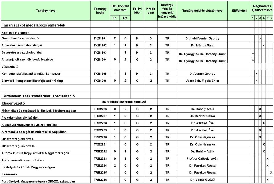 Harsányi Judit Dr. Györgyiné Dr. Harsányi Judit x x Kompetenciafejlesztő tanulási környezet TKB1205 1 1 K 3 TK Dr.