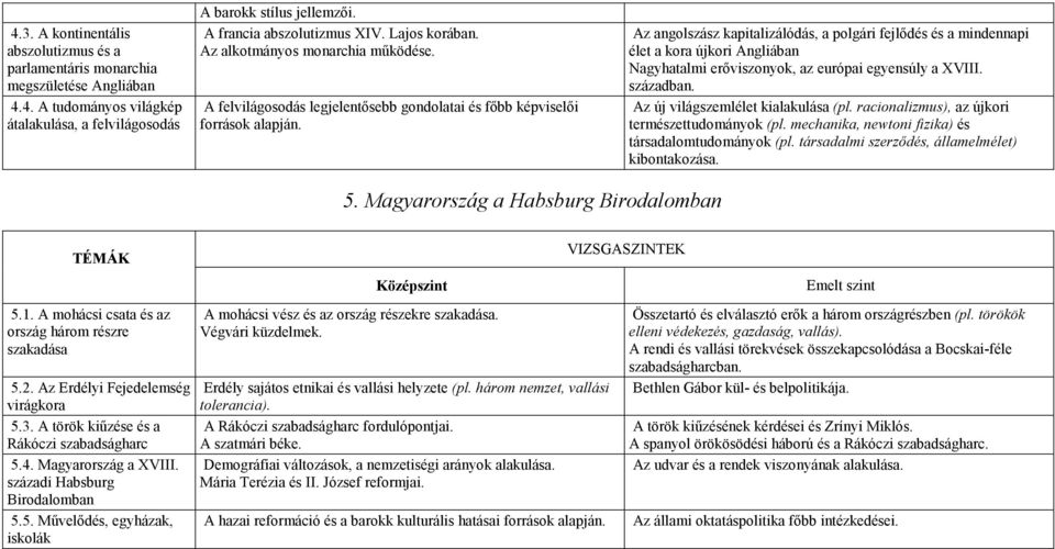 Az angolszász kapitalizálódás, a polgári fejlıdés és a mindennapi élet a kora újkori Angliában Nagyhatalmi erıviszonyok, az európai egyensúly a XVIII. században. Az új világszemlélet kialakulása (pl.