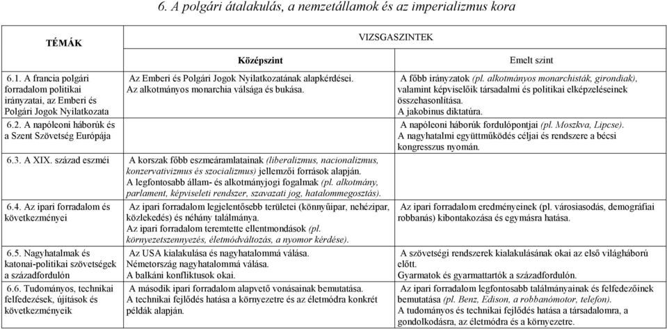 század eszméi A korszak fıbb eszmeáramlatainak (liberalizmus, nacionalizmus, konzervativizmus és szocializmus) jellemzıi források alapján. A legfontosabb állam- és alkotmányjogi fogalmak (pl.