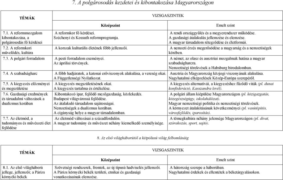 A gazdasági átalakulás jellemzése és elemzése. A magyar társadalom rétegzıdése és életformái. A korszak kulturális életének fıbb jellemzıi.