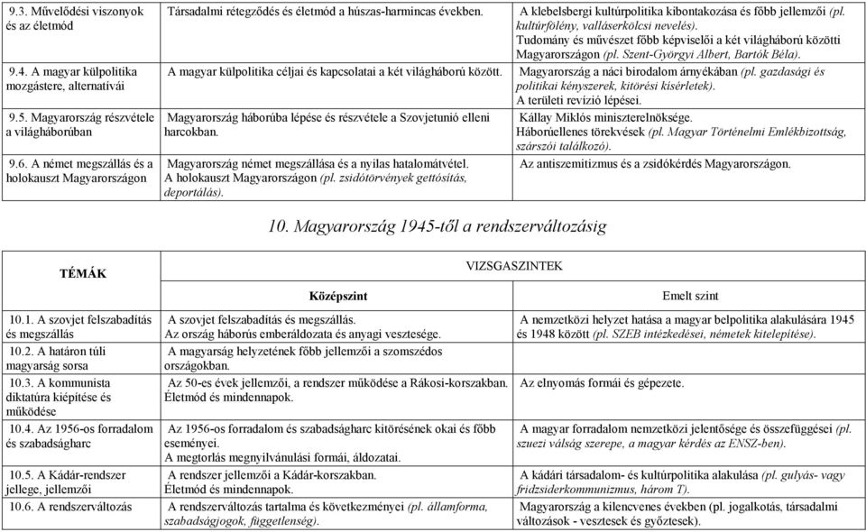 kultúrfölény, valláserkölcsi nevelés). Tudomány és mővészet fıbb képviselıi a két világháború közötti Magyarországon (pl. Szent-Györgyi Albert, Bartók Béla).