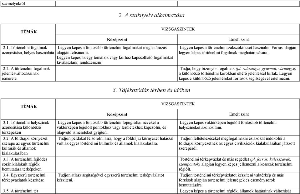 Forrás alapján legyen képes történelmi fogalmak meghatározására. Tudja, hogy bizonyos fogalmak (pl. rabszolga, gyarmat, vármegye) a különbözı történelmi korokban eltérı jelentéssel bírtak.