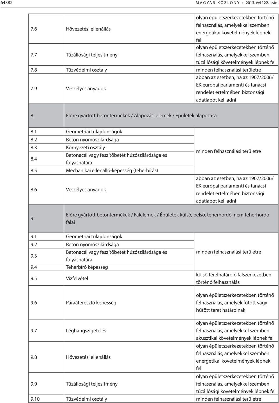 9 Veszélyes anyagok abban az esetben, ha az 1907/2006/ 8 Előre gyártott betontermékek / Alapozási elemek / Épületek alapozása 8.1 Geometriai tulajdonságok 8.2 Beton nyomószilárdsága 8.