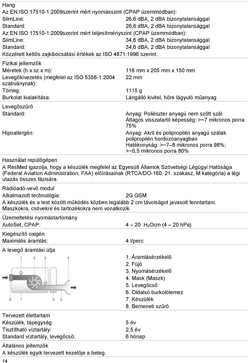Fizikai jellemzők Méretek (h x sz x m): 116 mm x 205 mm x 150 mm Levegőkivezetés (megfelel az ISO 5356-1:2004 22 mm szabványnak): Tömeg: 1115 g Burkolat kialakítása: Lángálló kivitel, hőre lágyuló