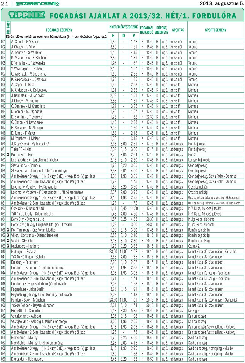 Vesnina 1,89-1,72 H 15:45 H aug. 5. tenisz, női Toronto 002 J. Görges - R. Vinci 3,50-1,21 H 15:45 H aug. 5. tenisz, női Toronto 003 A. Ivanovic - S-W. Hsieh 1,15-4,15 H 15:45 H aug. 5. tenisz, női Toronto 004 K.